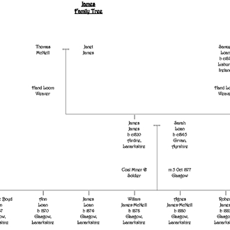 FamilyTree1