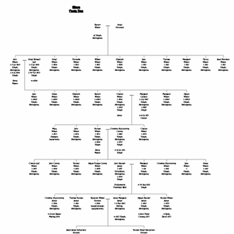 FamilyTree2