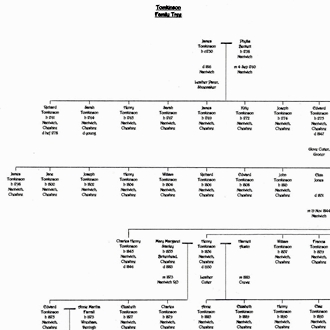 FamilyTree3